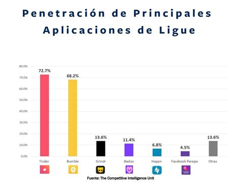 Estudio revela apps más usadas por mexicanos para。